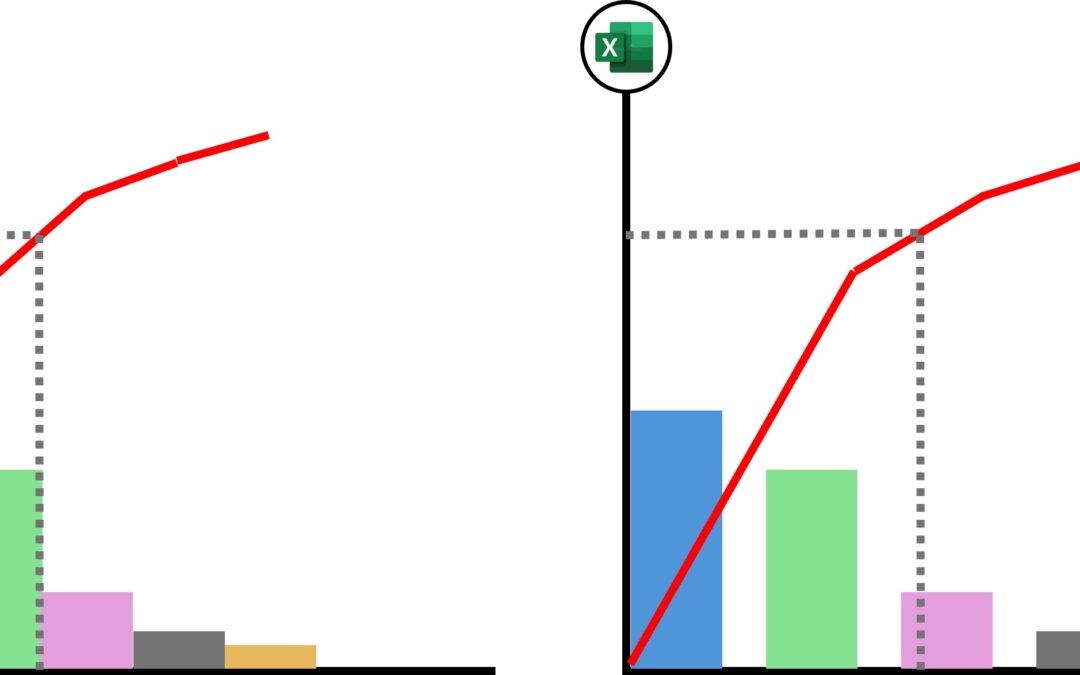 Pareto vs. Excel-Pareto