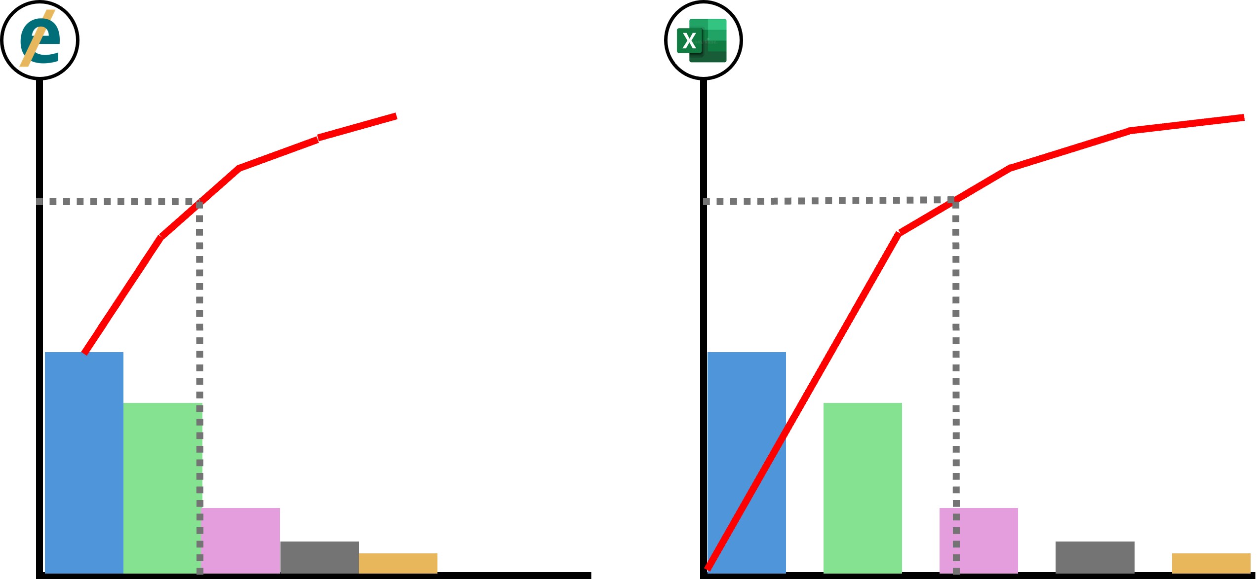 Pareto-Diagramm