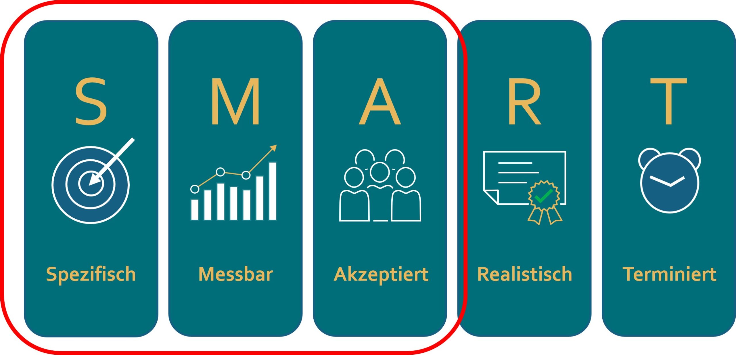 Tipps und Tricks :-)